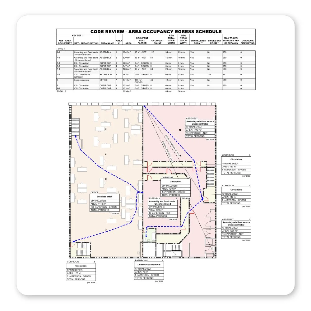 Ultimate Metric Revit Template