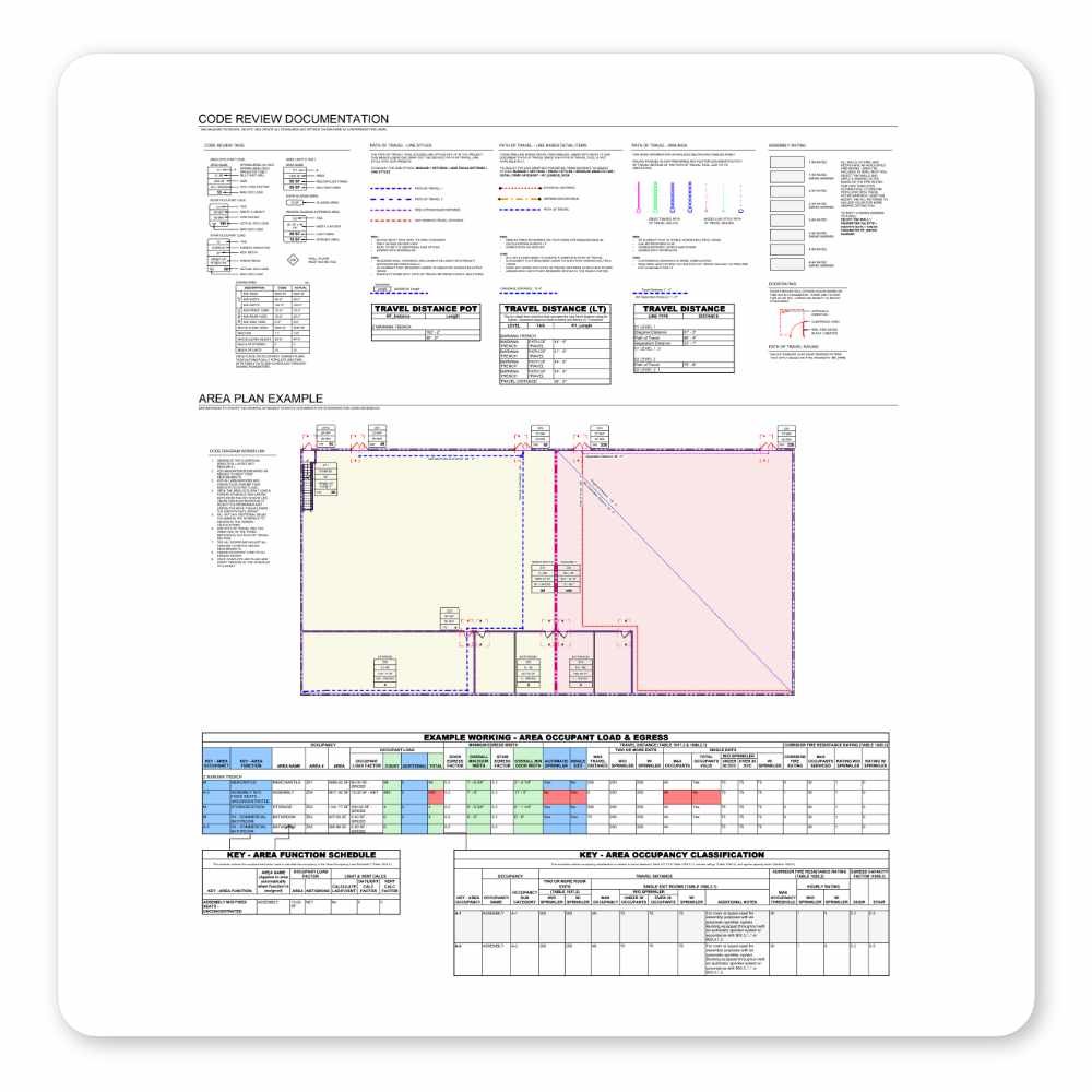 Revit template in-model user guide