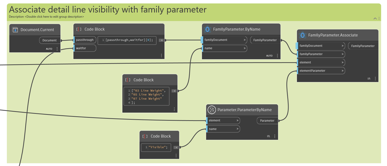 A Revit family Dynamo scrip that will associate the element visible parameter to the required family paramters.