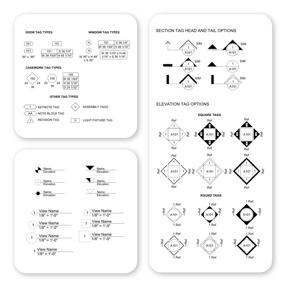 revit template elevation tags, view titles, levels, and family tagging options