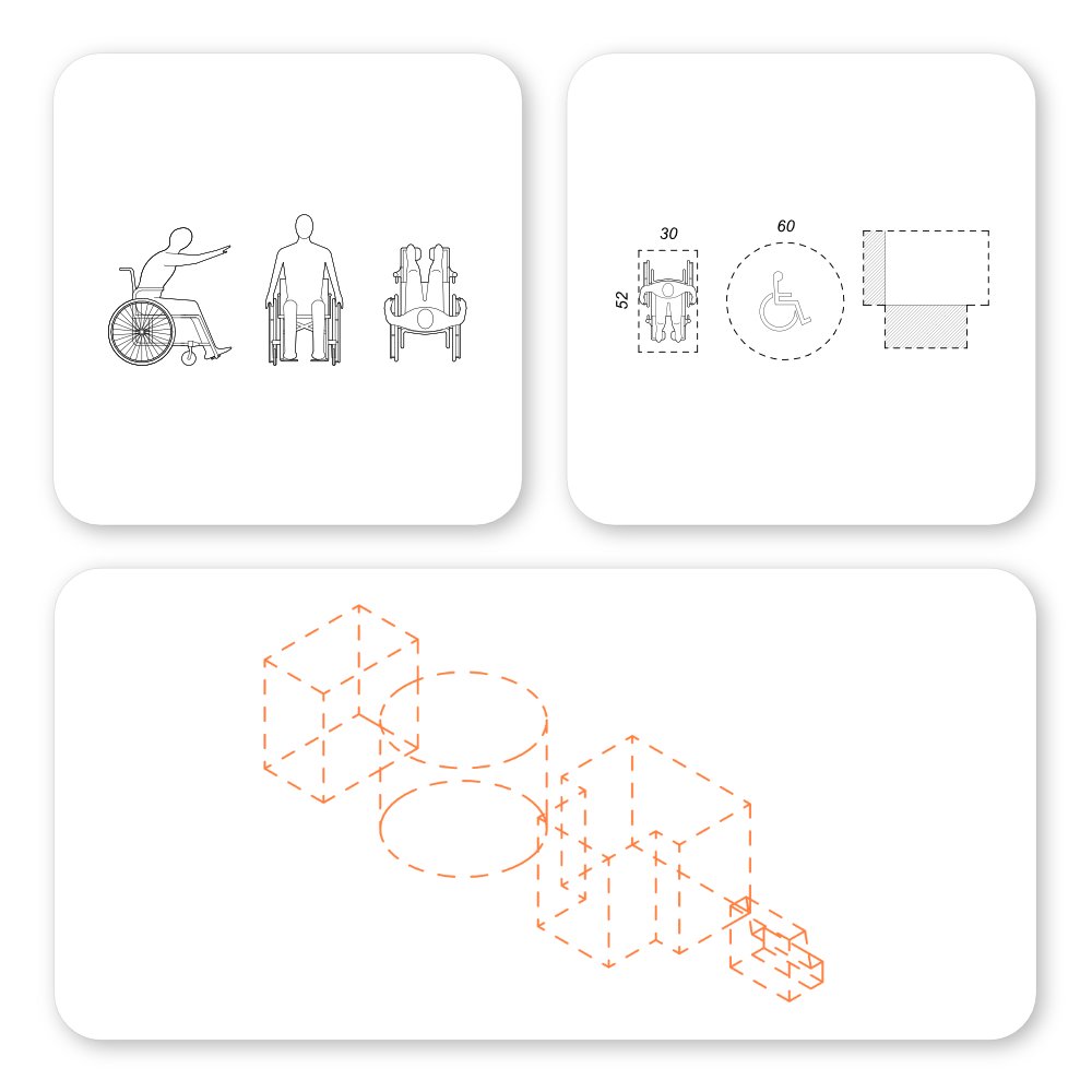 Revit ADA 2D & 3D clearance line families and details