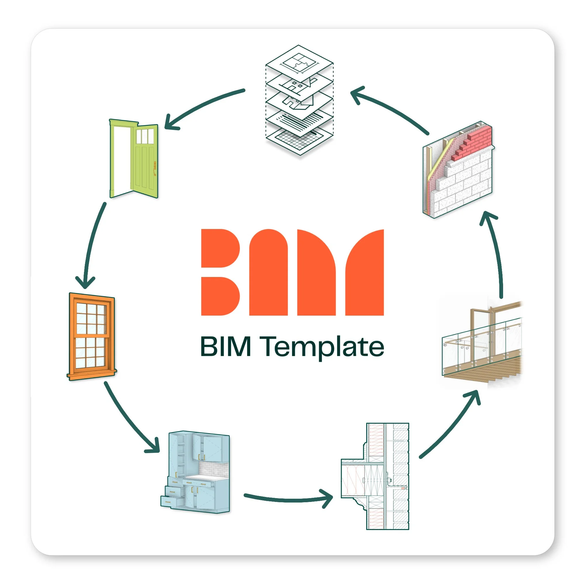 Our Revit family collections use consistent