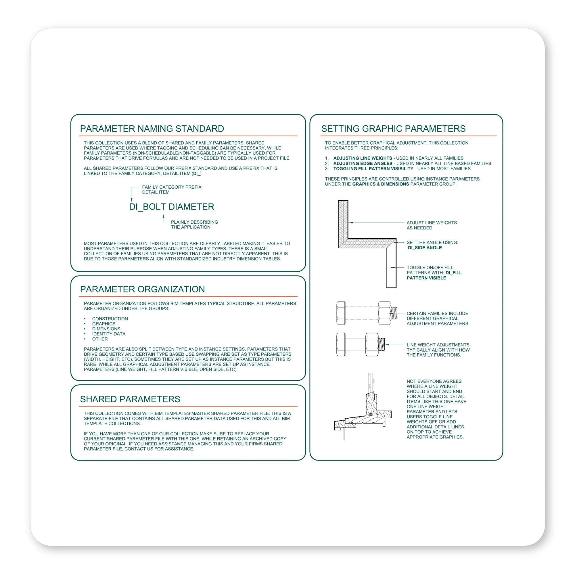 Revit user guide documenting graphical settings for how users should modify Revit families.