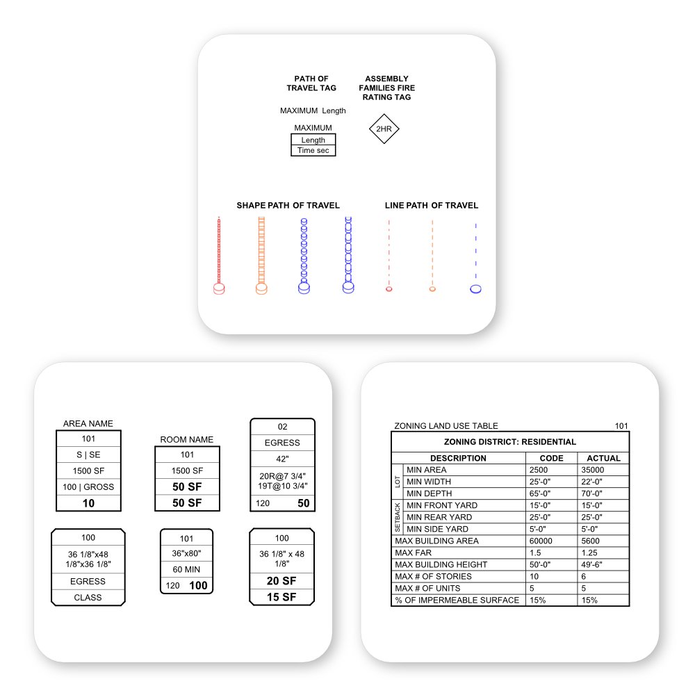 Revit template code analysis tagging and path of travel