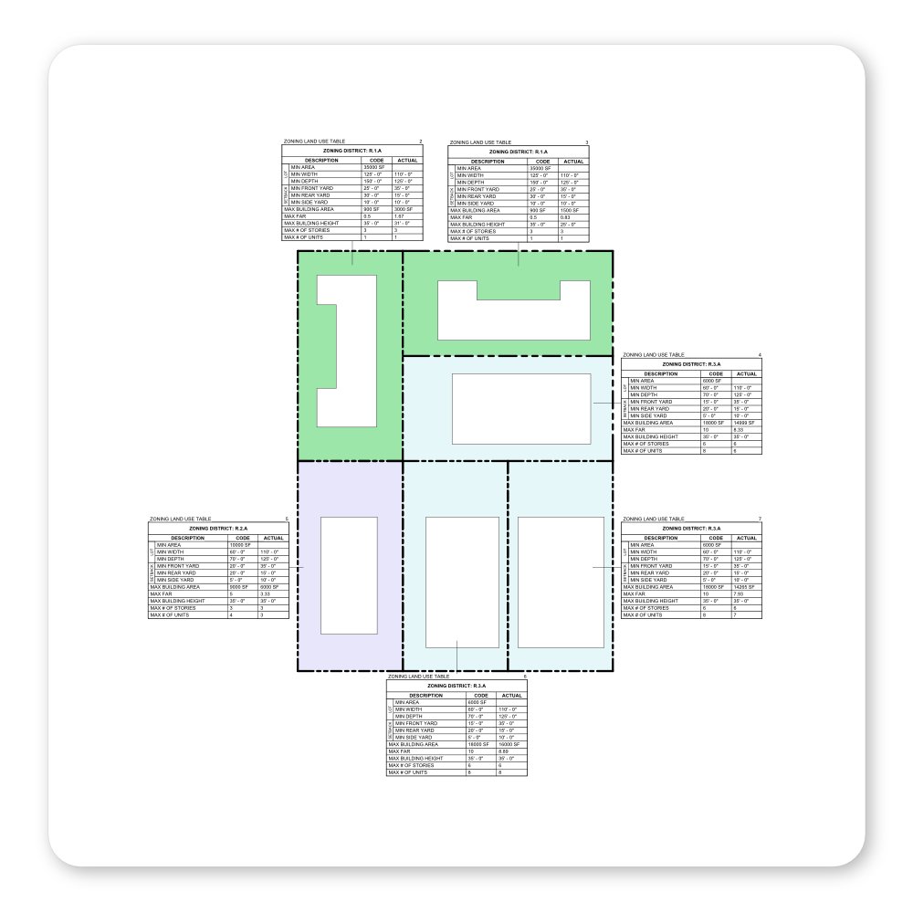 Revit zoning land use analysis tags and areas and schedules