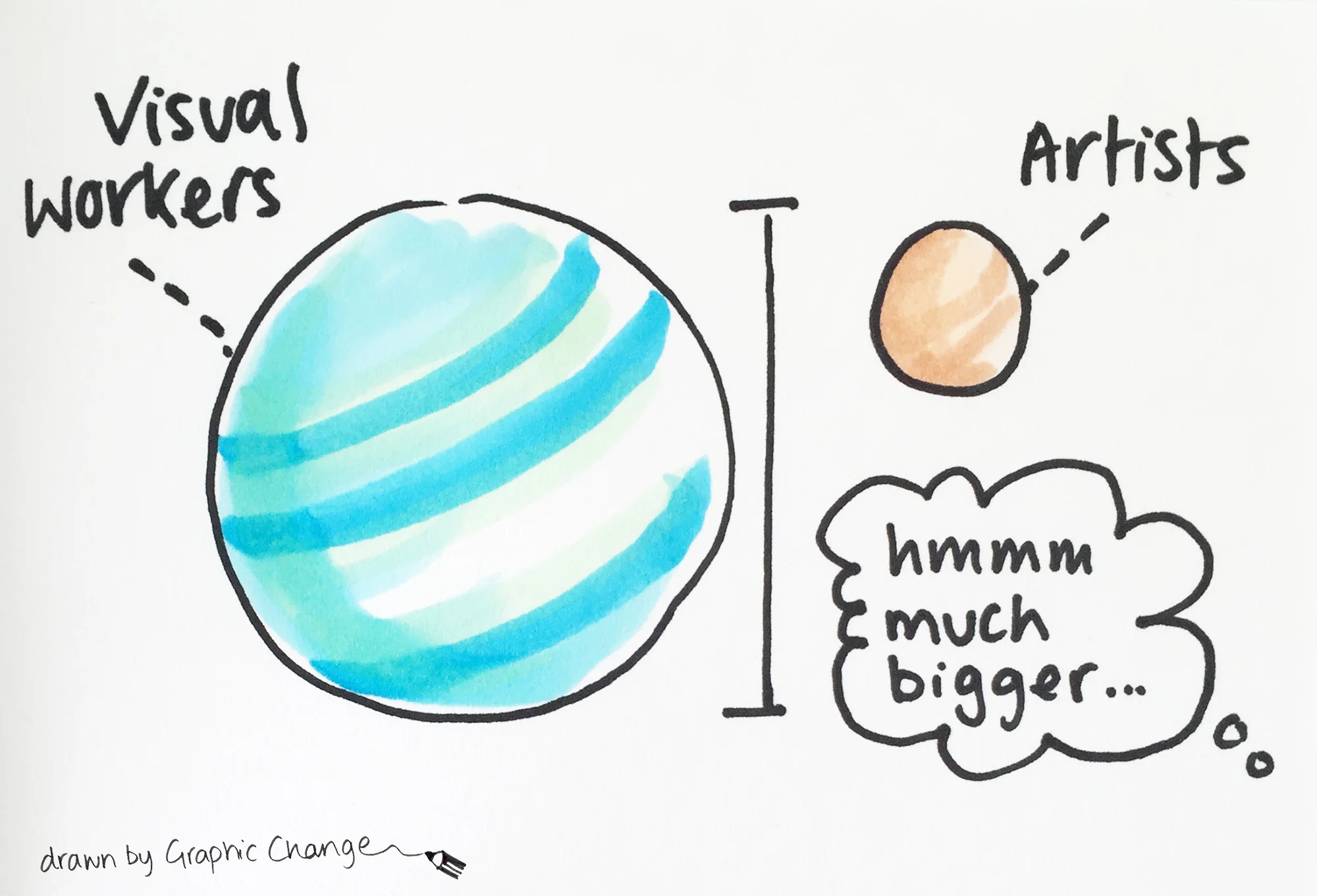 CAN’T DRAW – CAN WORK VISUALLY | Graphic Change