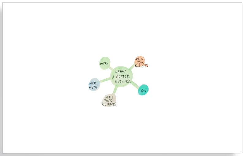 HELLO MIND MAP - Graphic Change