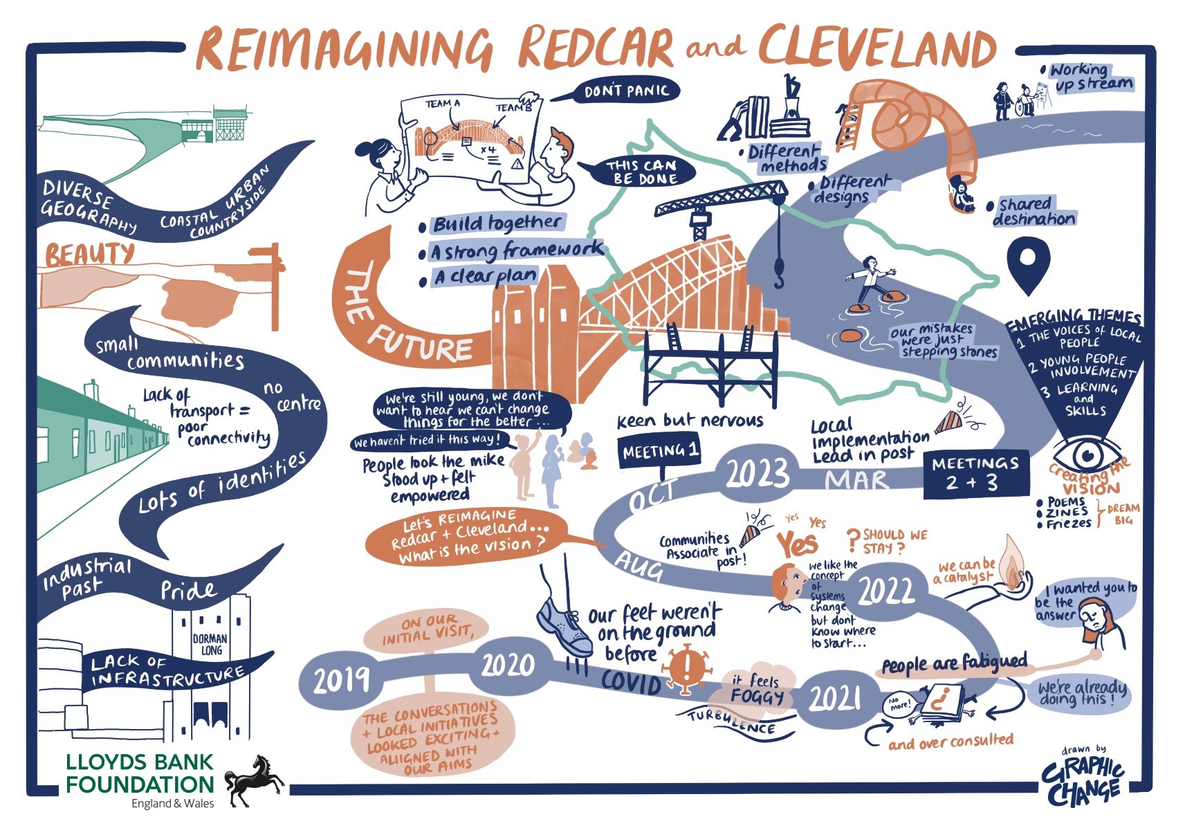 Project summary and timeline - Graphic Illustration