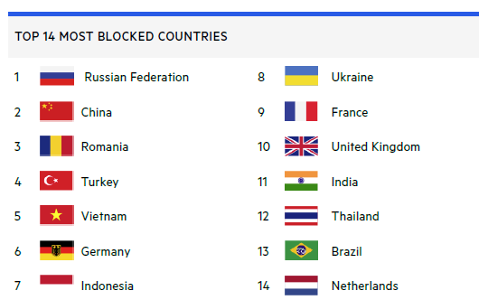 俄羅斯與中國是最大被封鎖國家｜雲端運算專家-蓋亞資訊