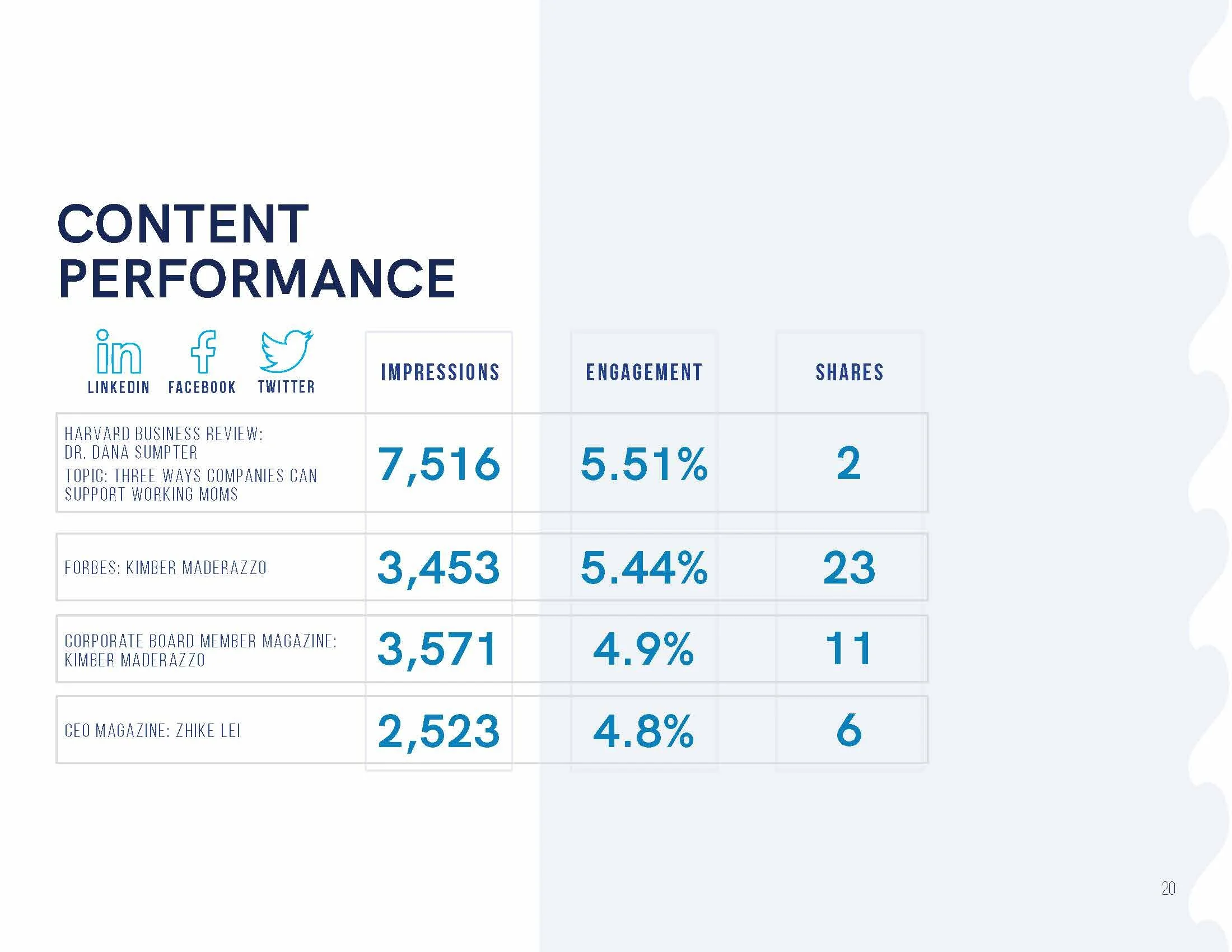 OrganicContentReport_Page_20.jpg