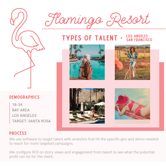 CUSTOMIZED INFLUENCER KIT