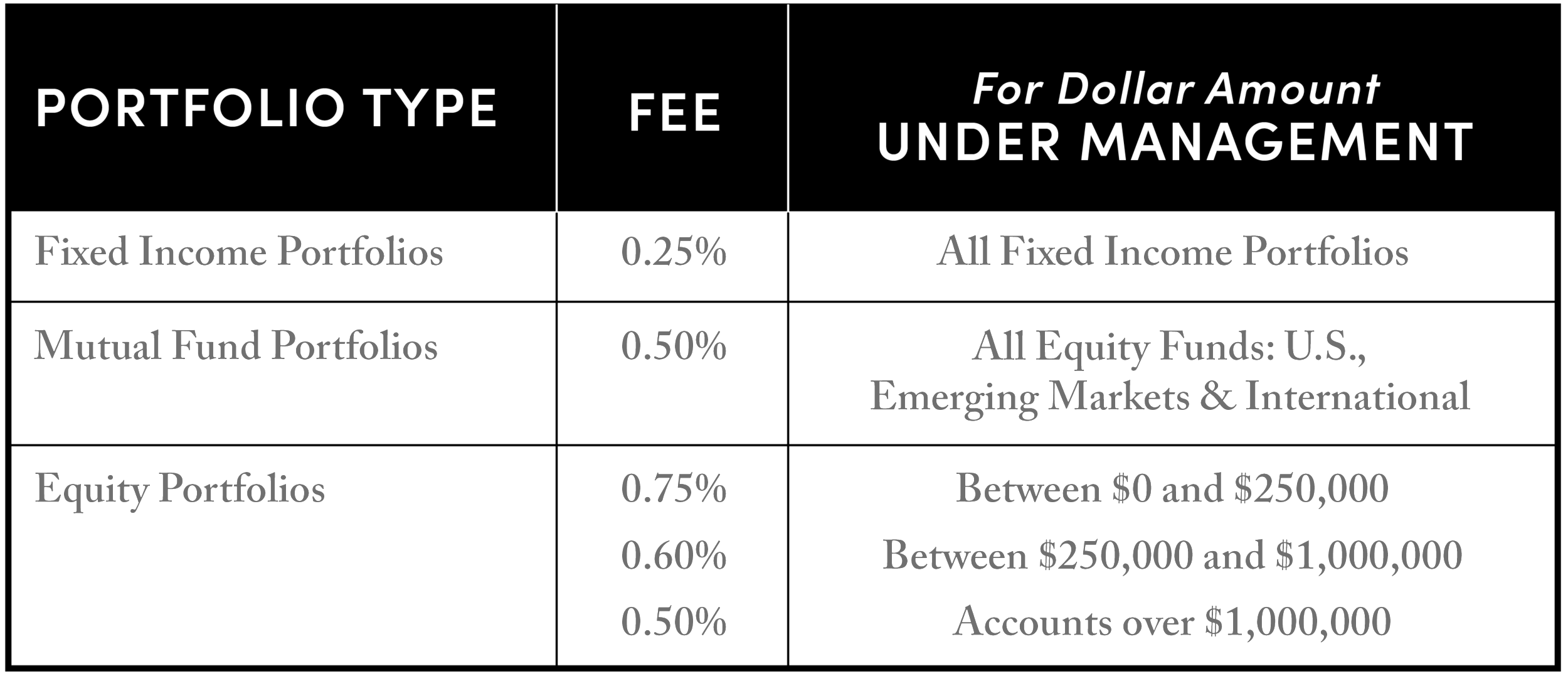 Portfolio Fee Chart-01.png