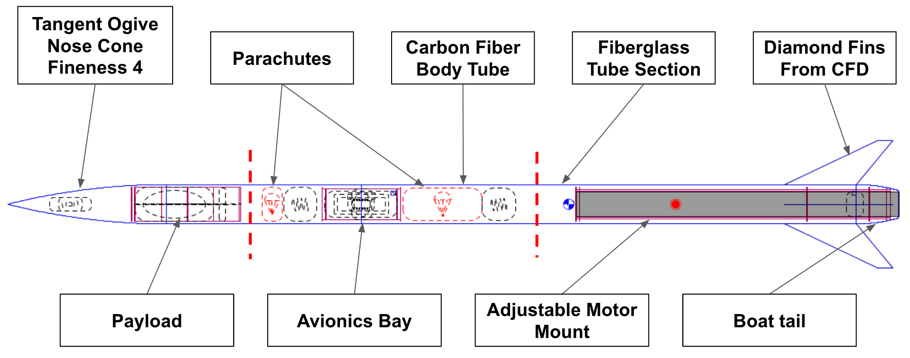 Rocket Body Tube Size Chart