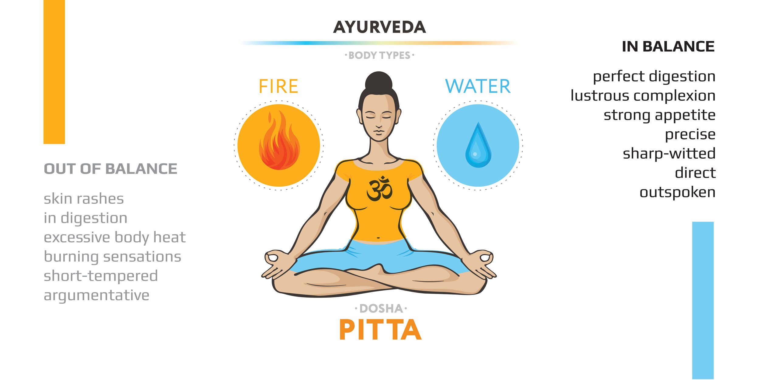 Intro to Ayurveda Series