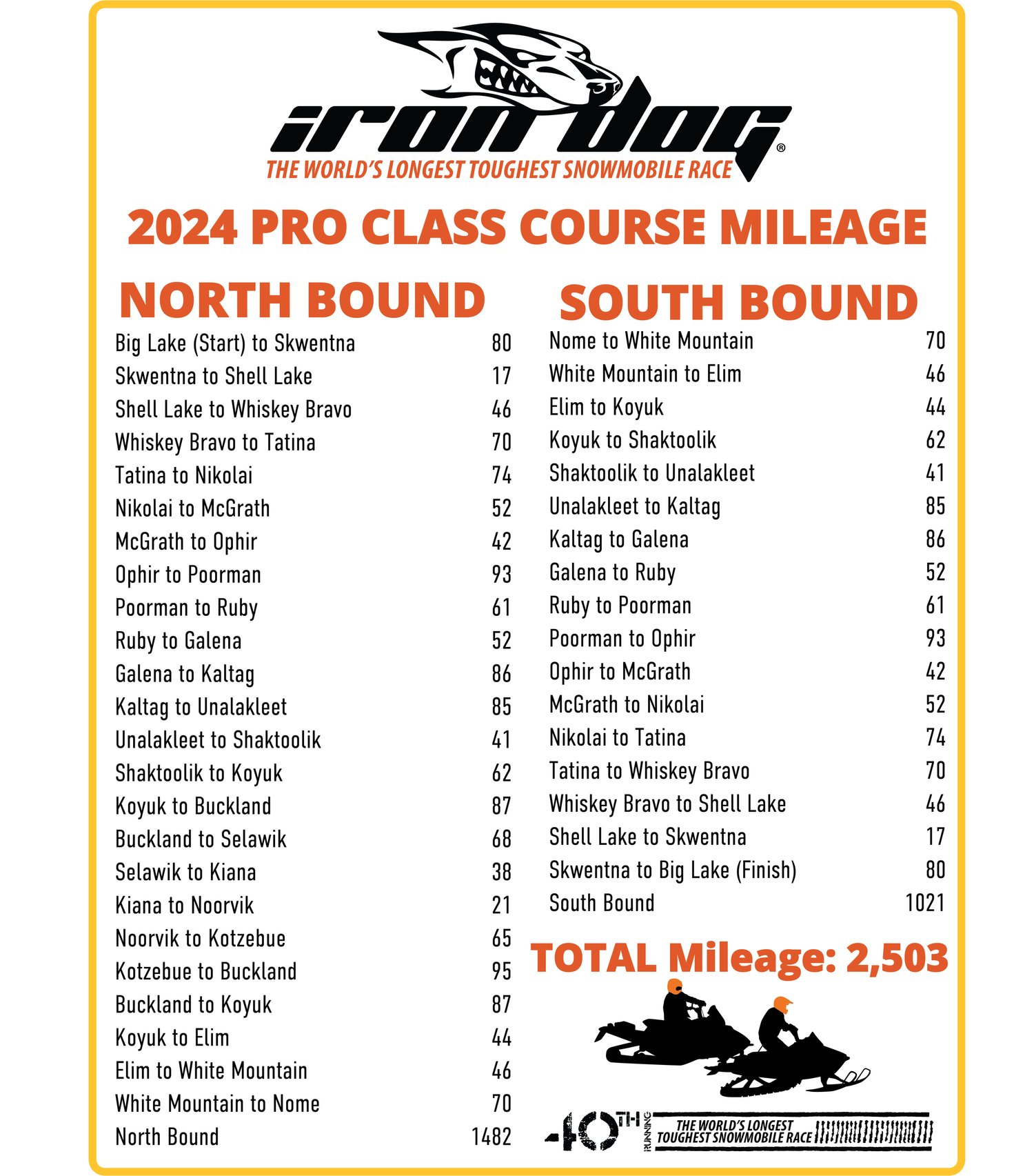 2021 Course — Iron Dog Race