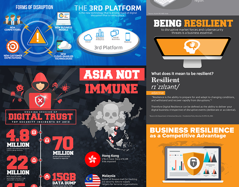 Digital_Disruption_IDC_akamai_infographic-Thumbnails.png