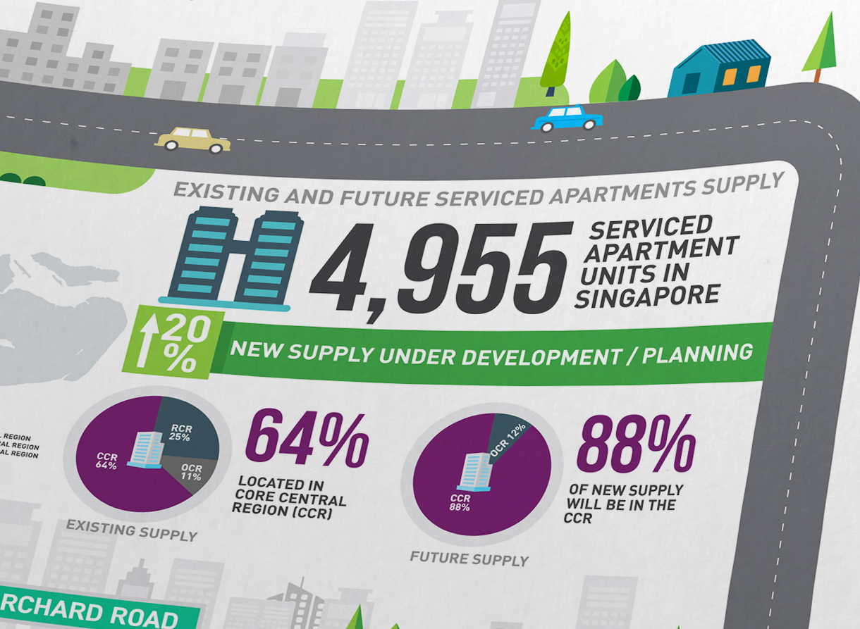 JLL_Singapore_serviced_apartments_infographic_design_07.jpg
