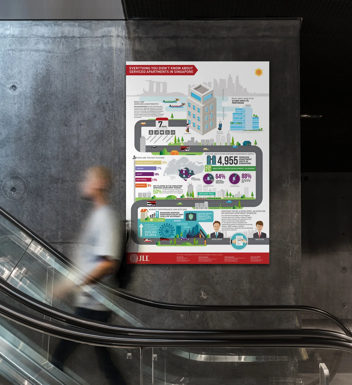 JLL_Singapore_serviced_apartments_infographic_design_01.jpg