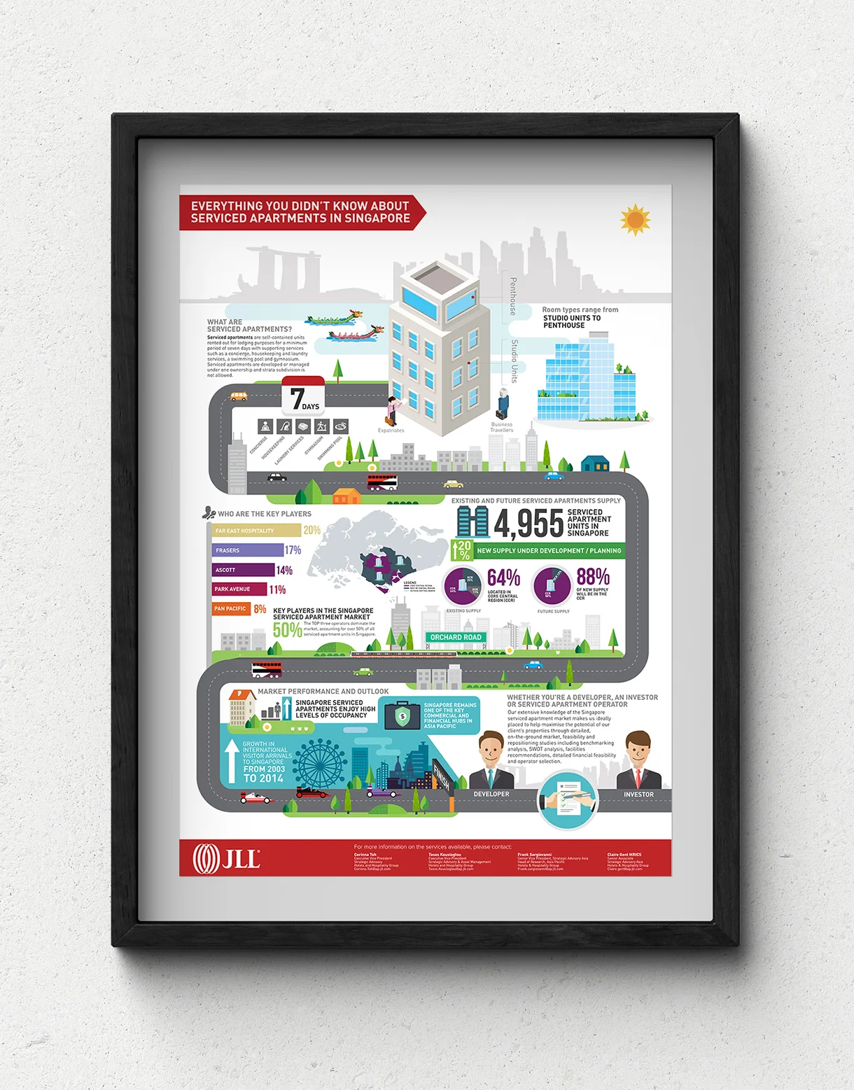 JLL_Singapore_serviced_apartments_infographic_design_02.jpg