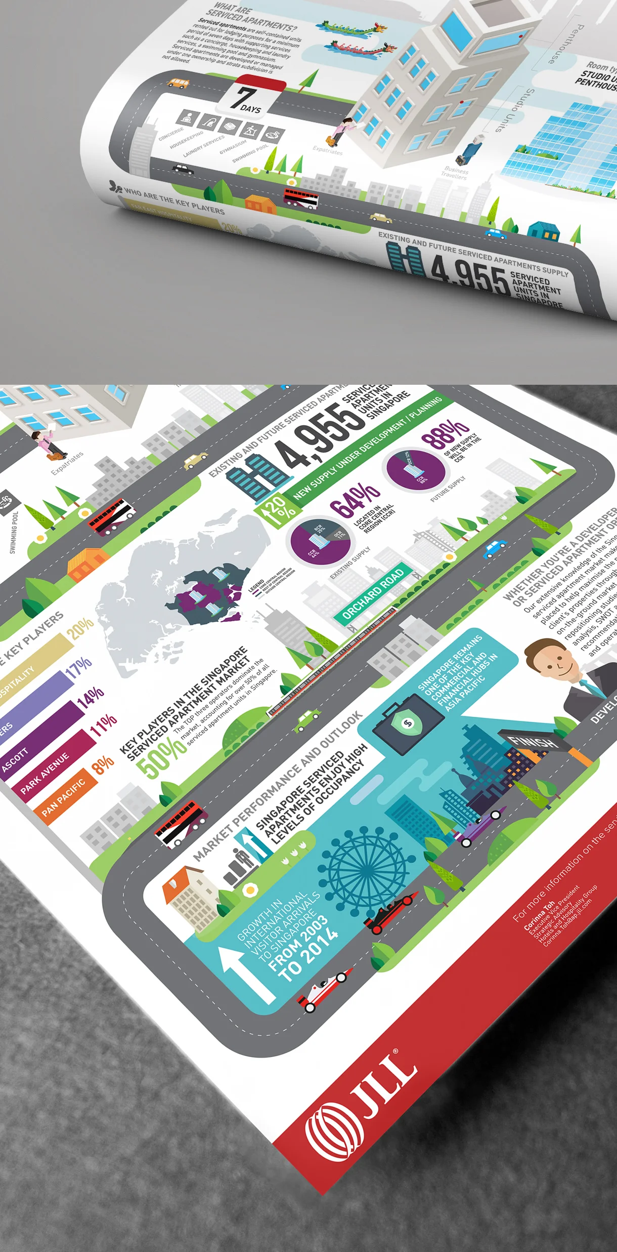 JLL_Singapore_serviced_apartments_infographic_design_03.jpg