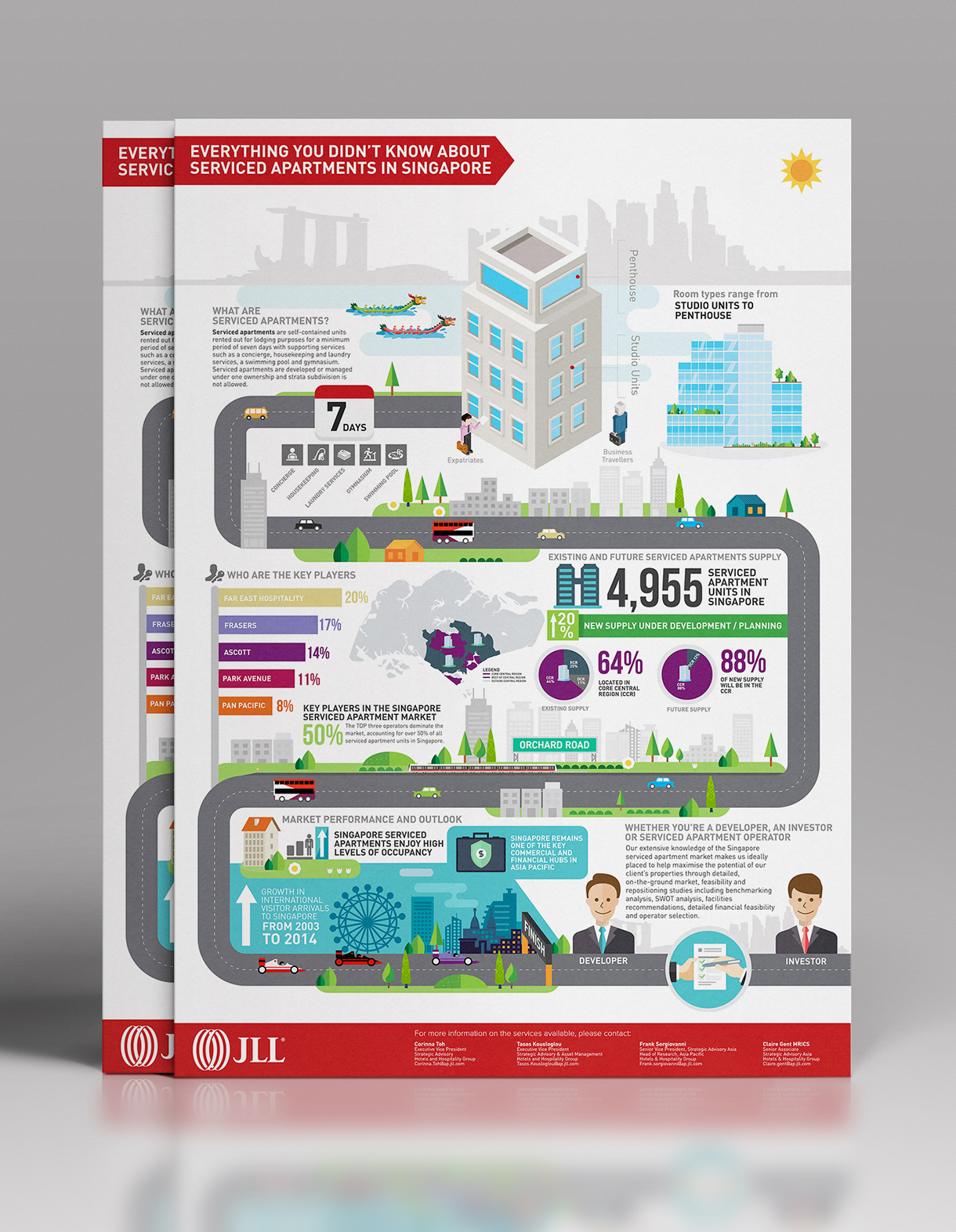 JLL_Singapore_serviced_apartments_infographic_design_04.jpg