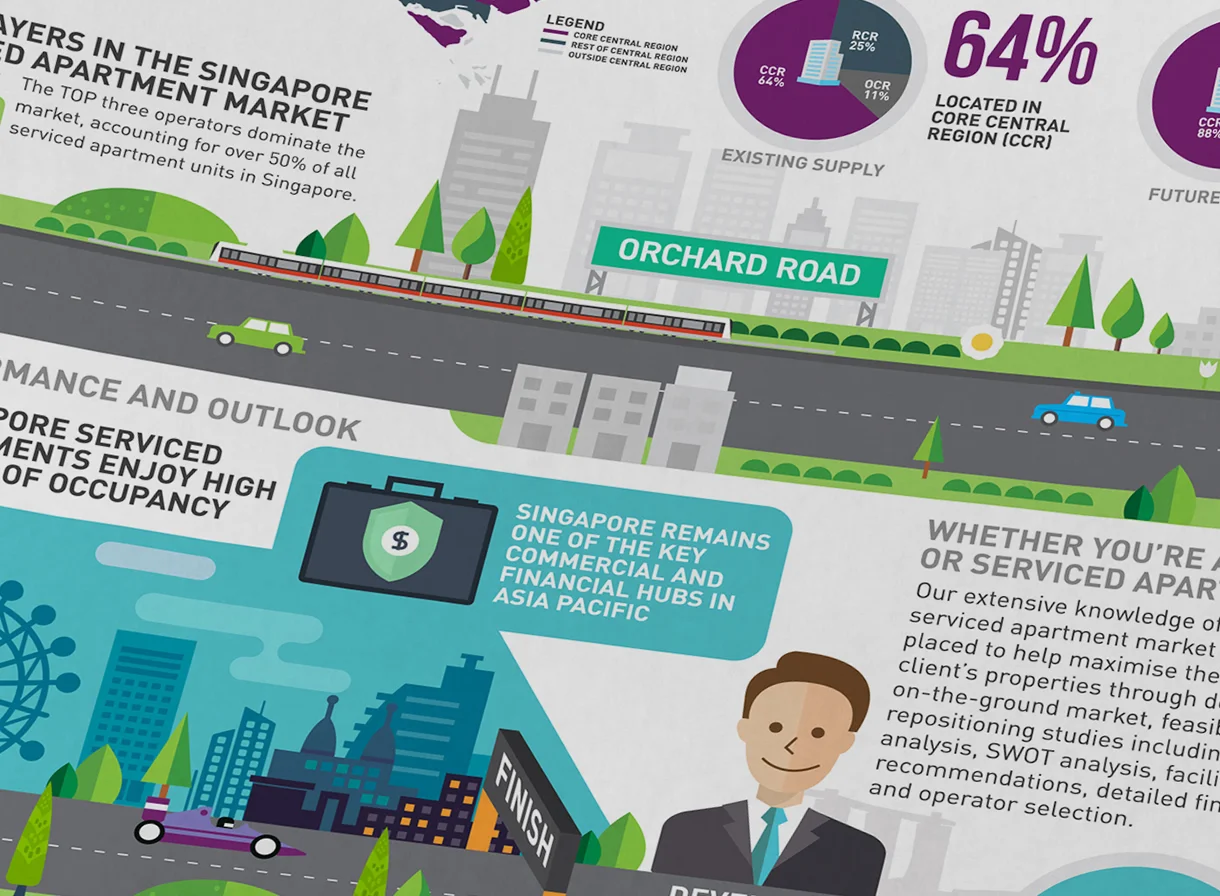 JLL_Singapore_serviced_apartments_infographic_design_06.jpg
