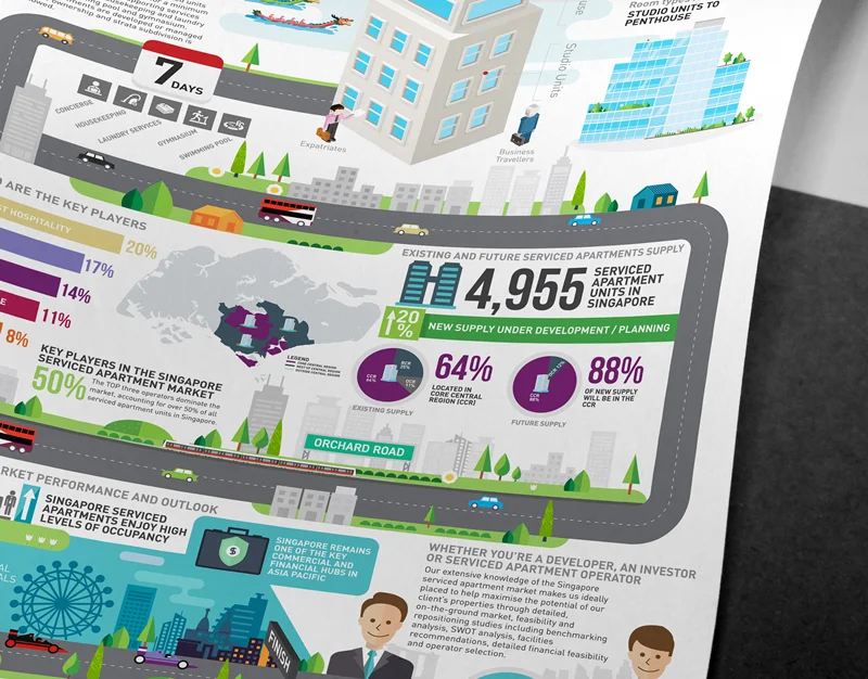 JLL_Singapore_serviced_apartments_infographic_design_Thumbnails.jpg