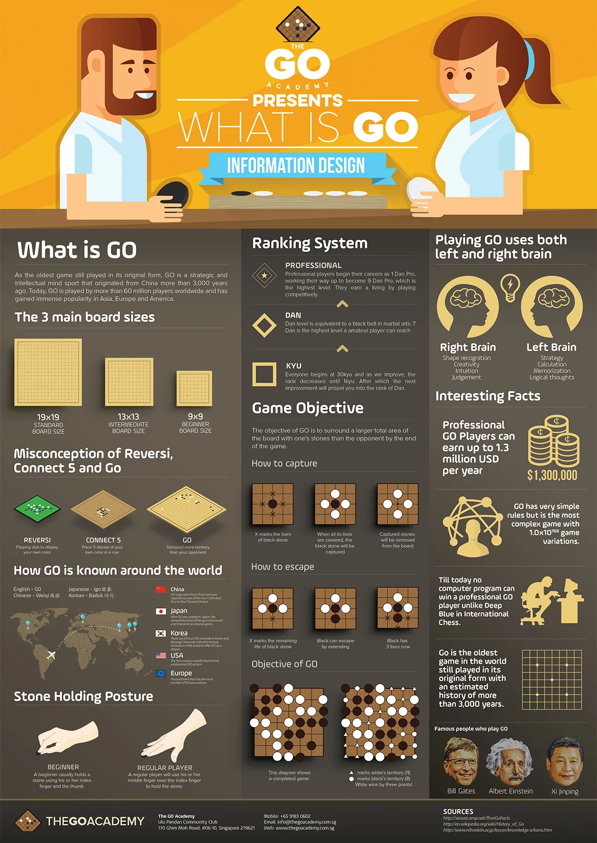 The-Go-Academy-infographic-design-03.jpg
