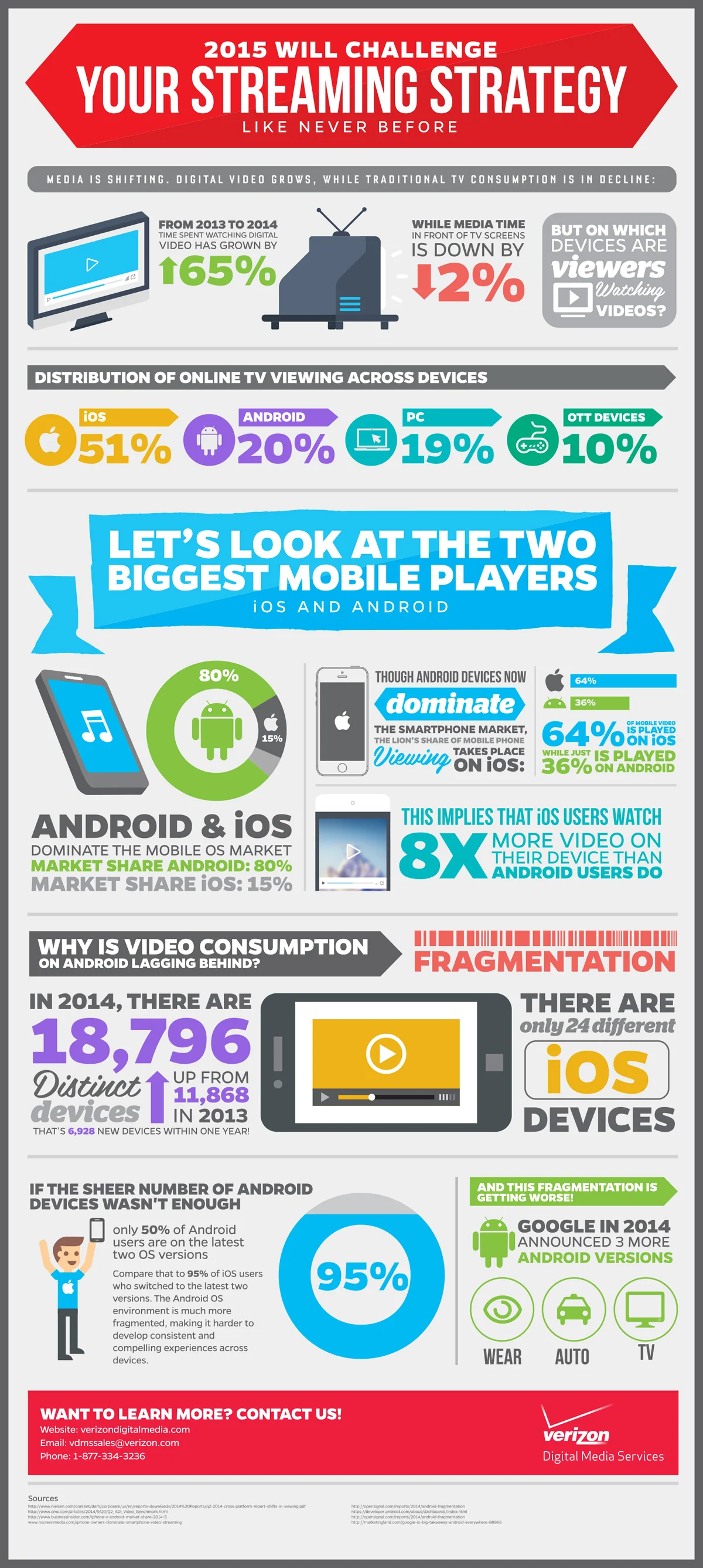 Verizon Challenge your streaming Strategy infographic-01.jpg