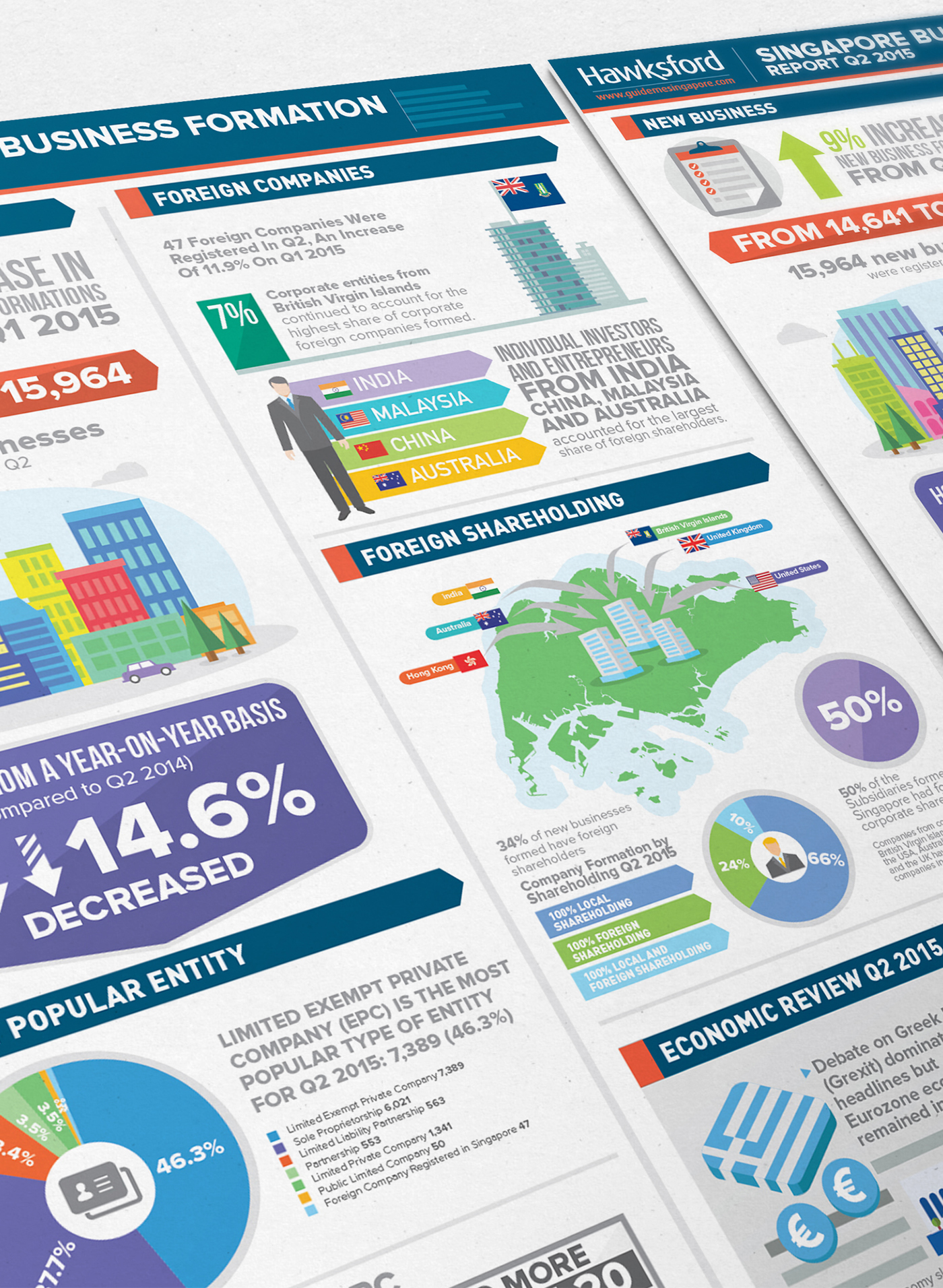 Hawksford-singapore-business-formation-infographic-q2-03.jpg