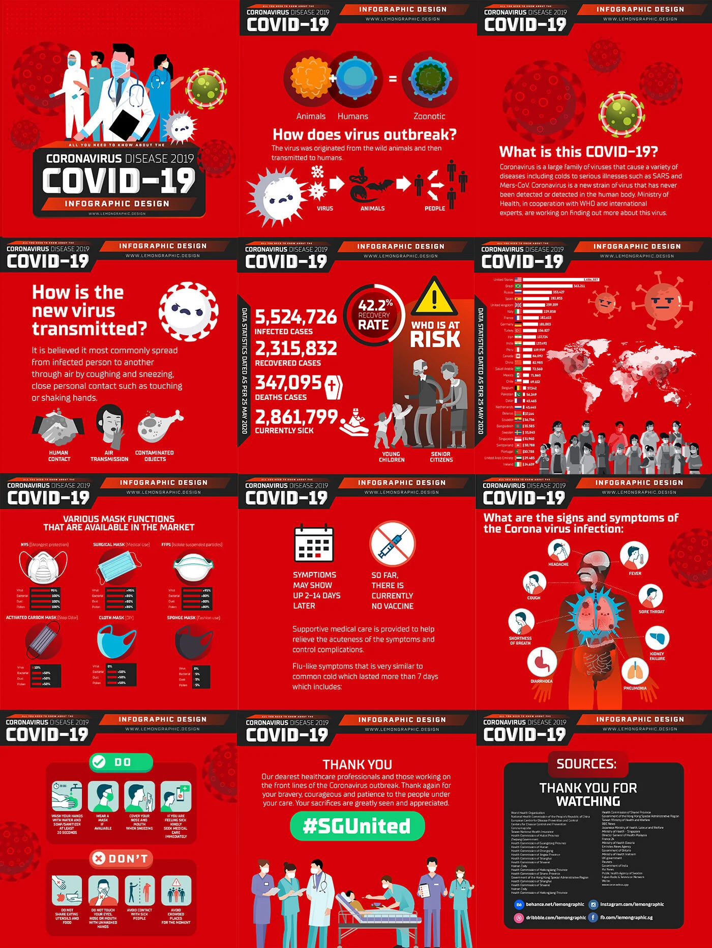 COVID-19 - Coronavirus Disease 2019 - Infographic Design - 09 - 25 May 2020.jpg
