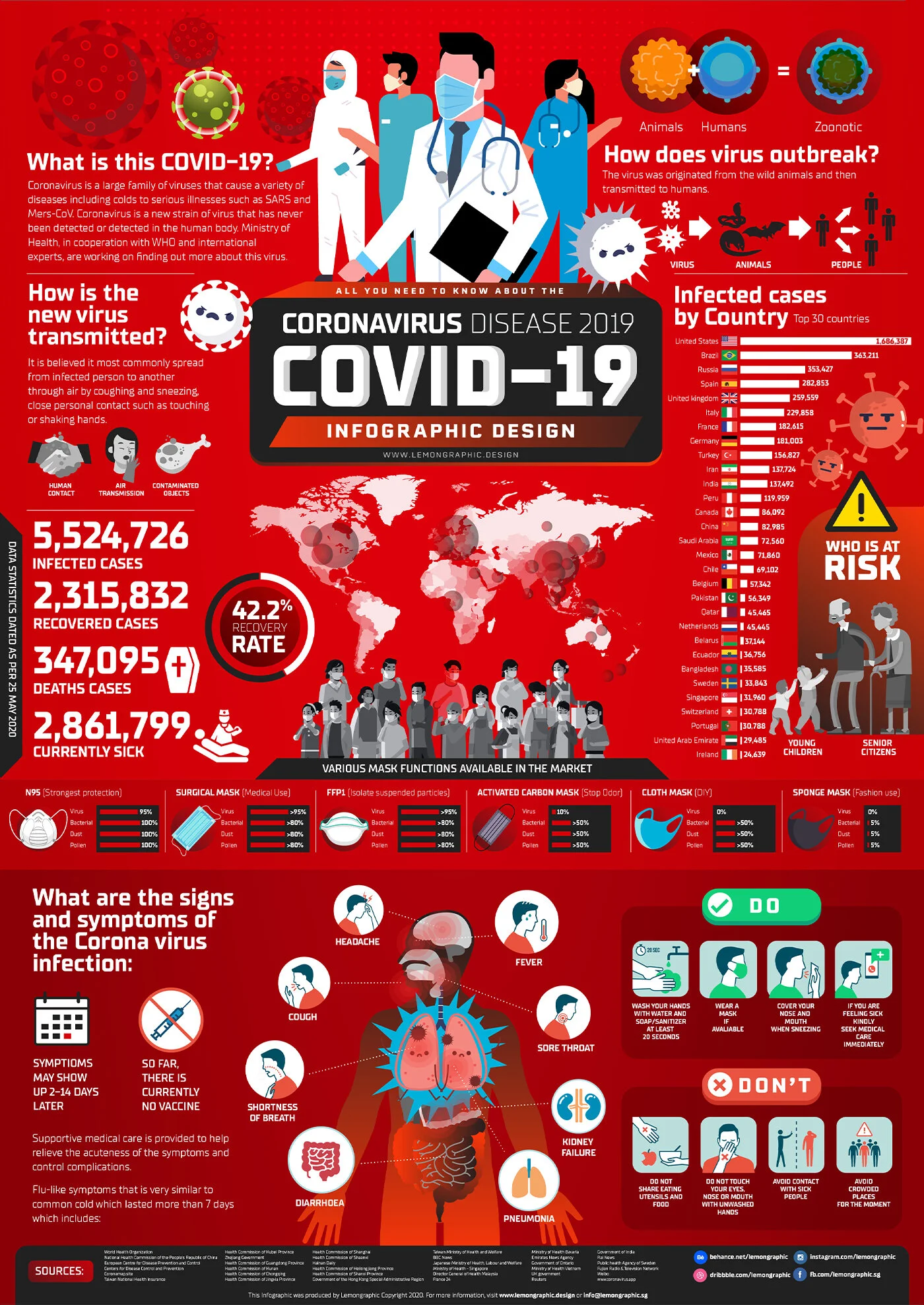 COVID-19 - Coronavirus Disease 2019 - Infographic Design - 04 - 25 May 2020.jpg