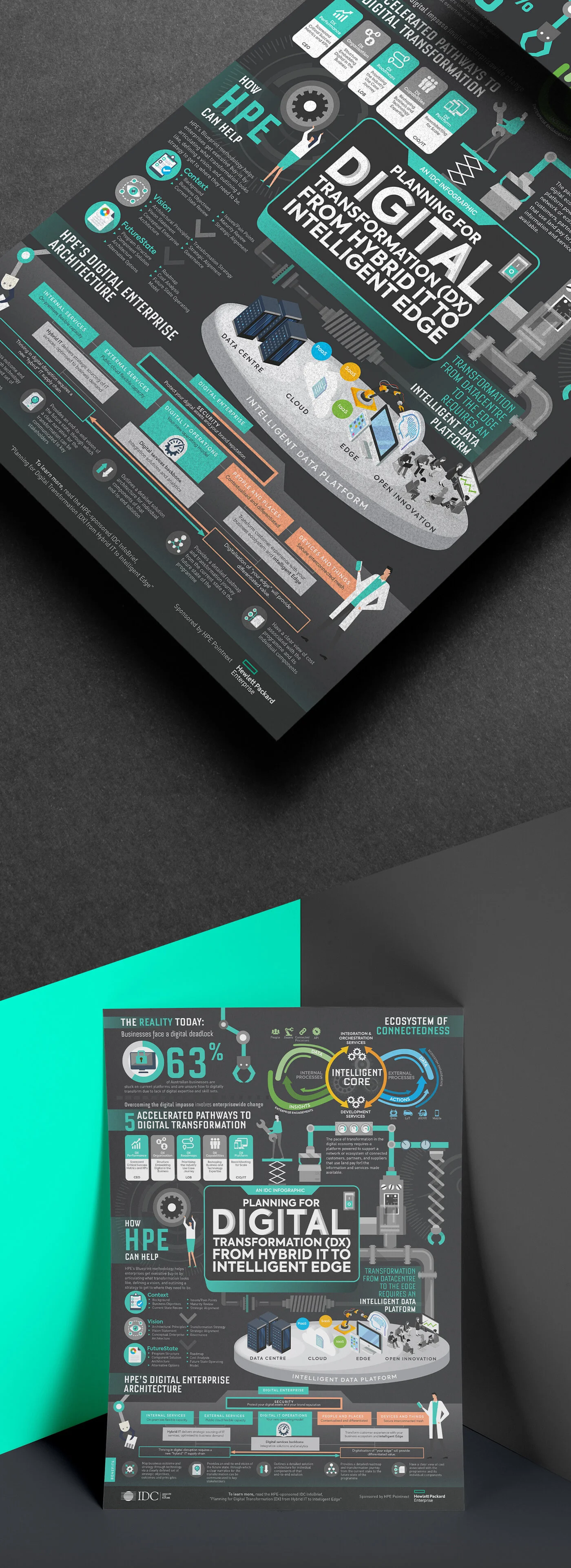 Digital Transformation DX Infographic - HPE Hewlet Packard Enterprise X IDC - 04.jpg