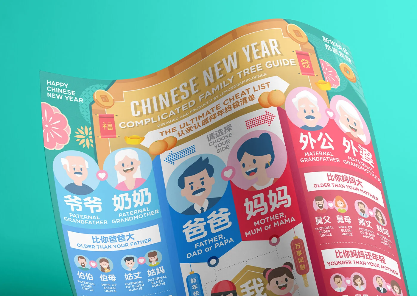 Chinese new year Family Tree Greeting Guide infographic design - 认亲认戚关系图信息图 - 02.jpg