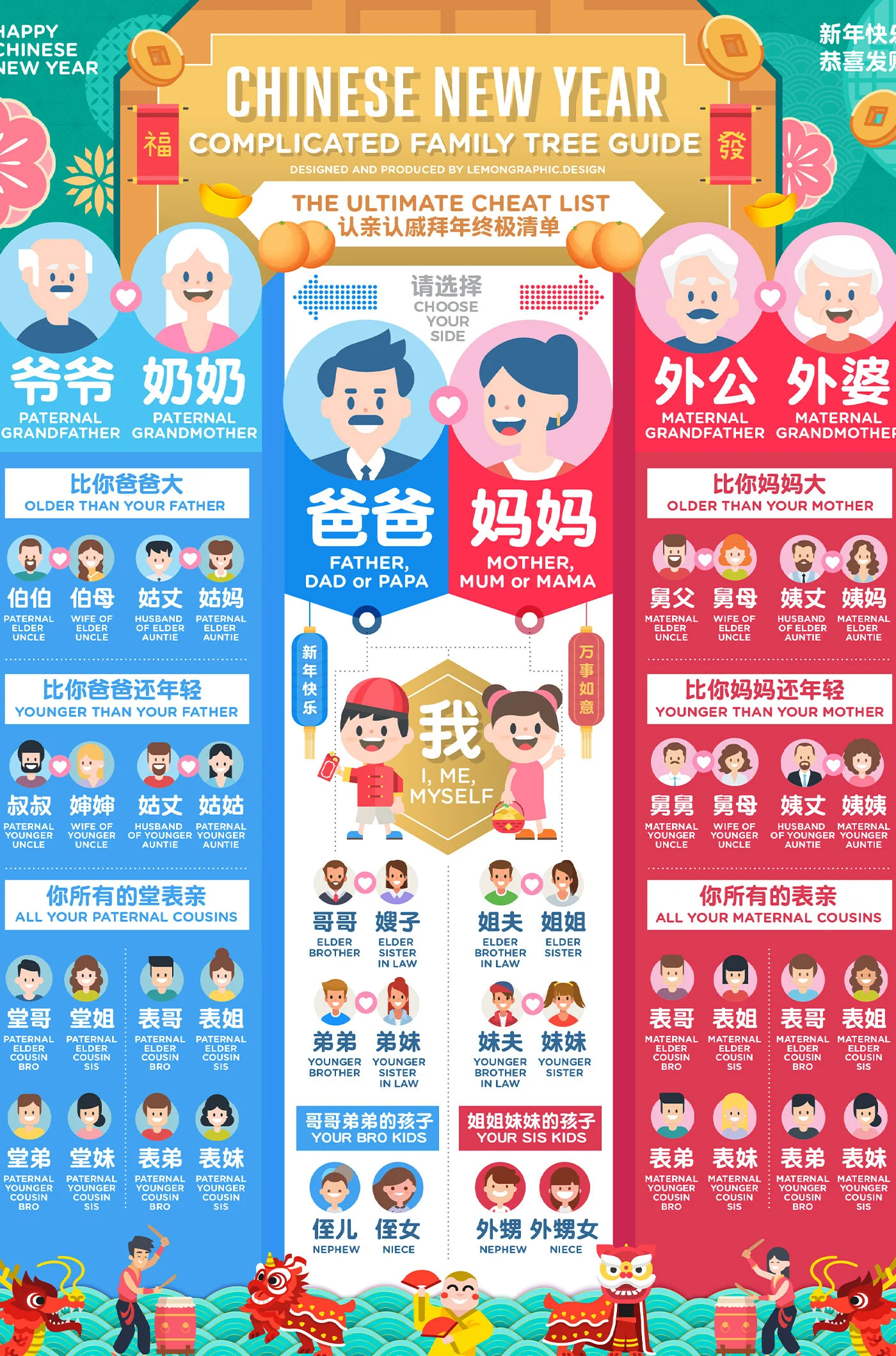 Chinese new year Family Tree Greeting Guide infographic design - 认亲认戚关系图信息图 - 03.jpg