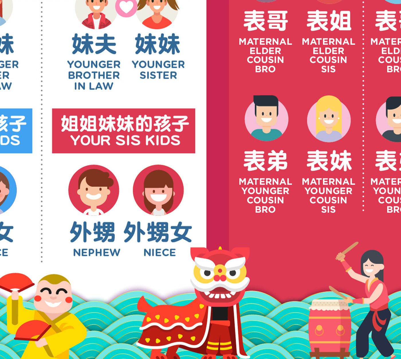 Chinese new year Family Tree Greeting Guide infographic design - 认亲认戚关系图信息图 - 04.jpg