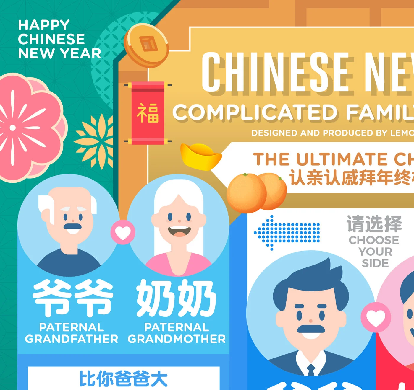 Chinese new year Family Tree Greeting Guide infographic design - 认亲认戚关系图信息图 - 08.jpg