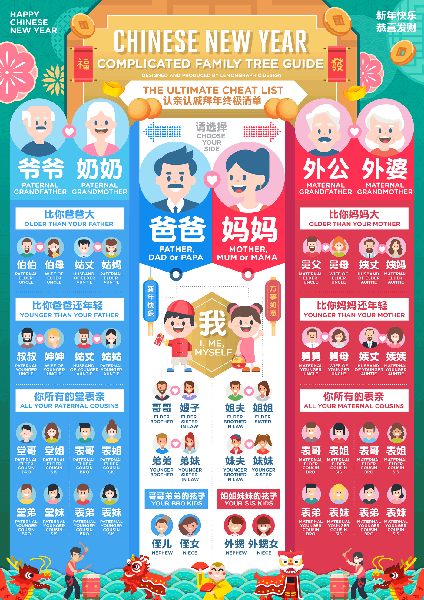 Chinese new year Complicated Family Tree Greeting Guide infographic design - 认亲认戚关系图信息图 - 09 Animated.gif