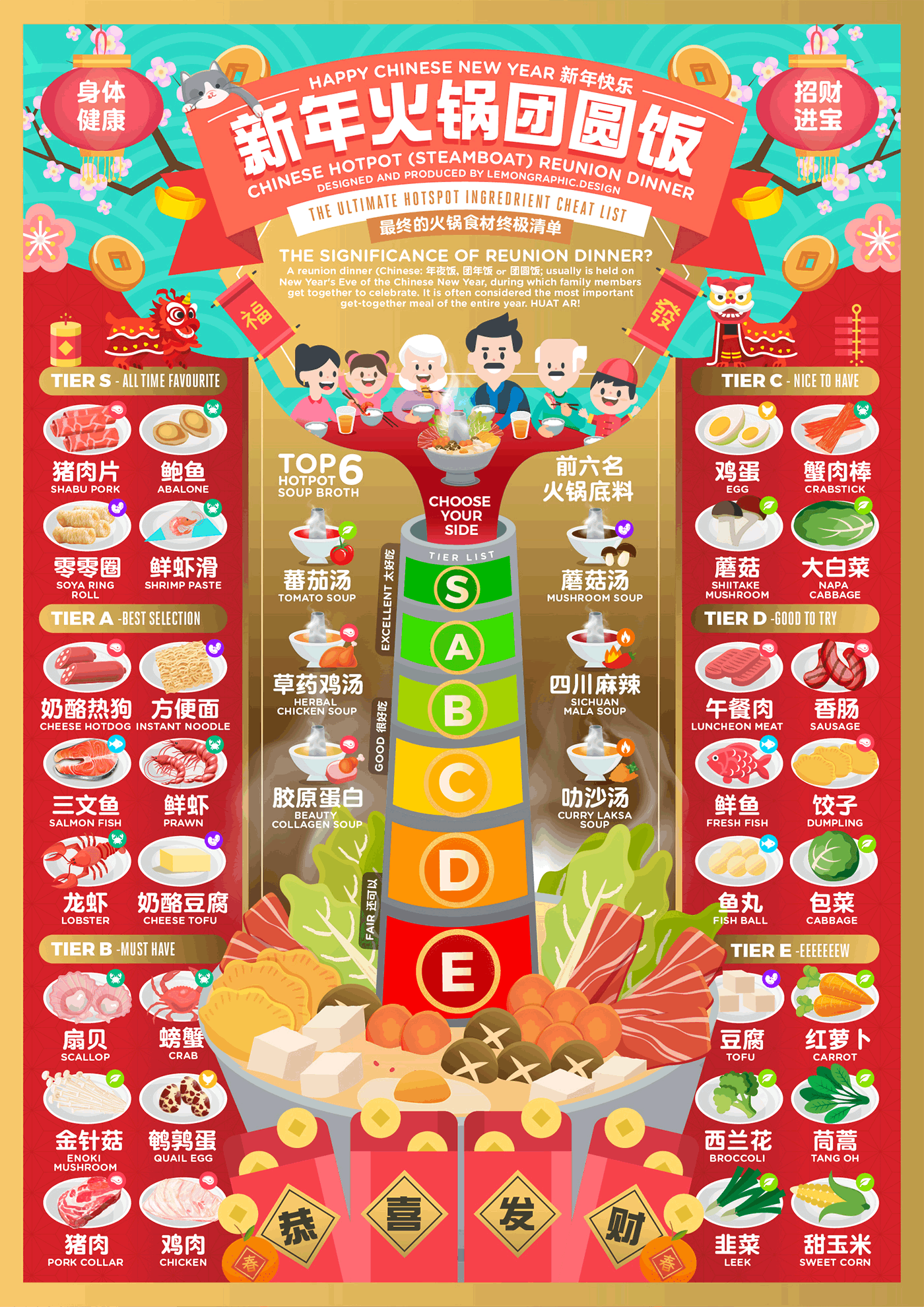 Chinese new year Hotpot Tier List - V2A (Animated)-01 1400 GIF.gif