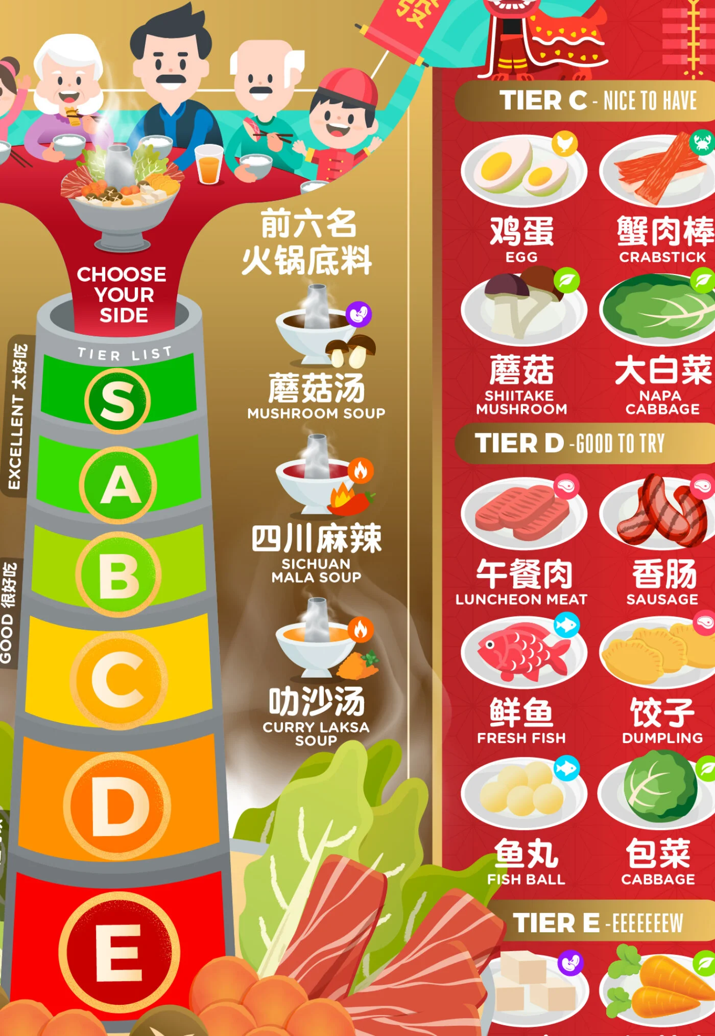CHINESE NEW YEAR HOTPOT STEAMBOAT REUNION DINNER INFOGRAPHIC - 新年火锅团圆饭 最终的火锅食材终极清单信息图 6.jpg