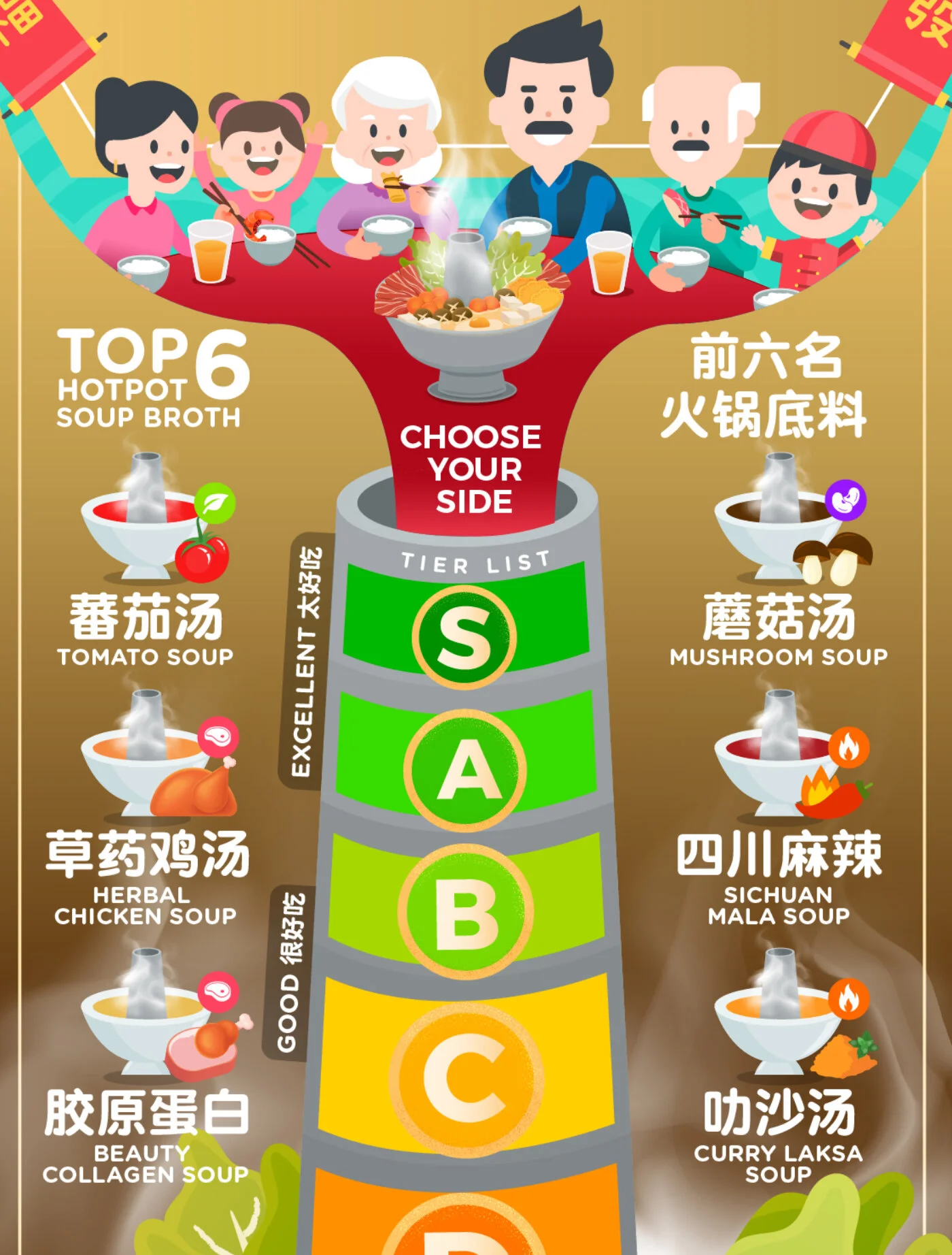CHINESE NEW YEAR HOTPOT STEAMBOAT REUNION DINNER INFOGRAPHIC - 新年火锅团圆饭 最终的火锅食材终极清单信息图 7.jpg