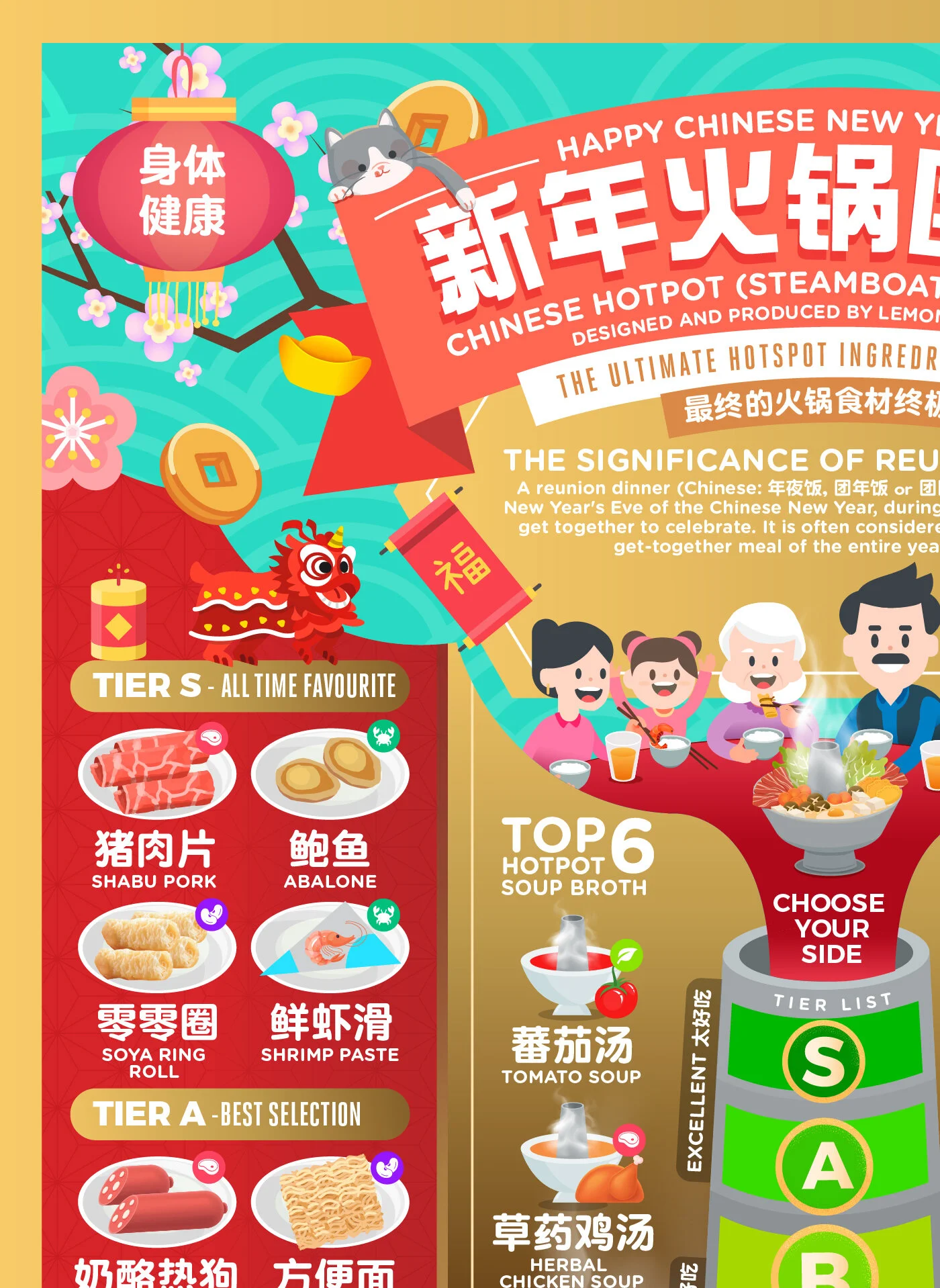 CHINESE NEW YEAR HOTPOT STEAMBOAT REUNION DINNER INFOGRAPHIC - 新年火锅团圆饭 最终的火锅食材终极清单信息图 4.jpg