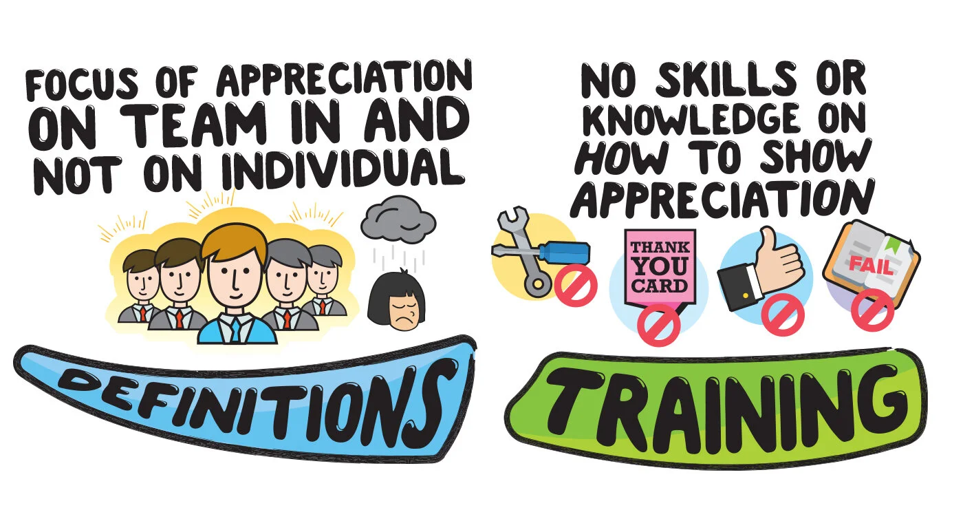 Fish Bone Diagram Mind Mapping infographic design - No Appreciation of Staff 鱼骨头图 思维导图 信息图 (7).jpg