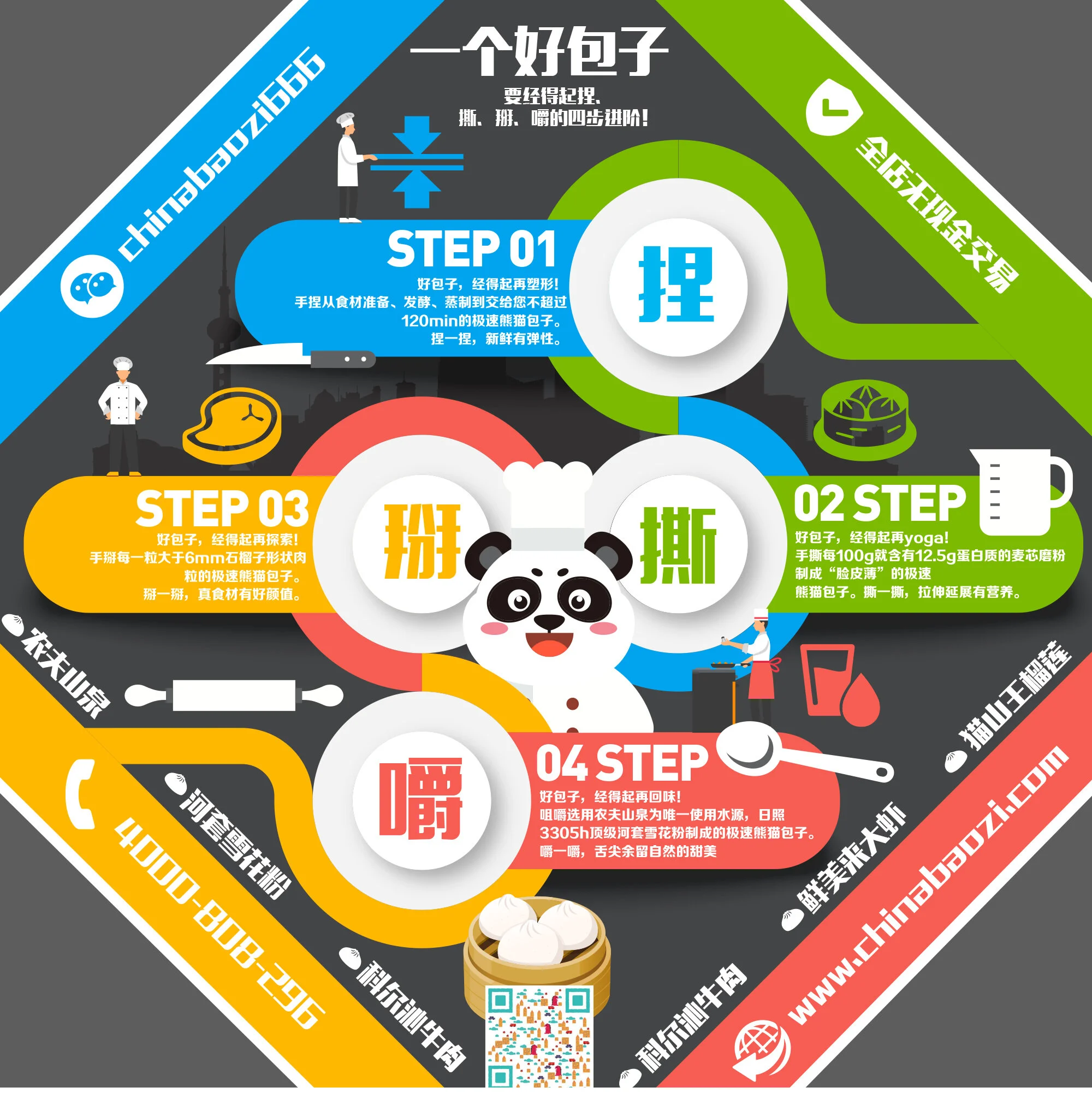 China Baozi Panda Steamed Bun Branding 极速熊猫包子 07.jpg