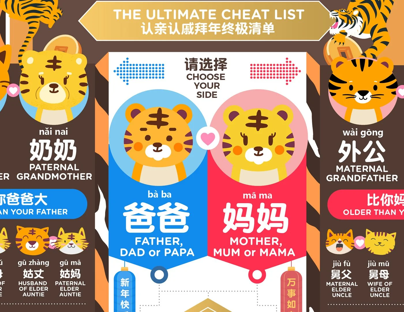 Chinese new year TIGER Family Tree Greeting Guide infographic design 2022 - 認親認戚關係圖 - 10.jpg