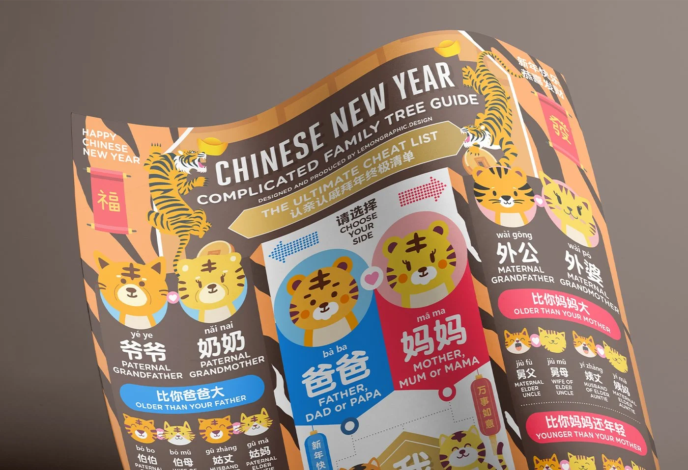 Chinese new year TIGER Family Tree Greeting Guide infographic design 2022 - 認親認戚關係圖 - 01.jpg