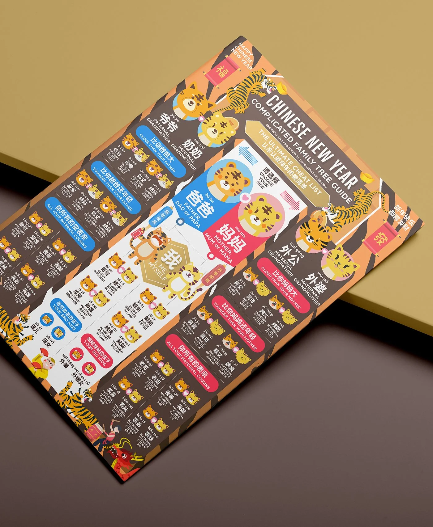 Chinese new year TIGER Family Tree Greeting Guide infographic design 2022 - 認親認戚關係圖 - 03.jpg