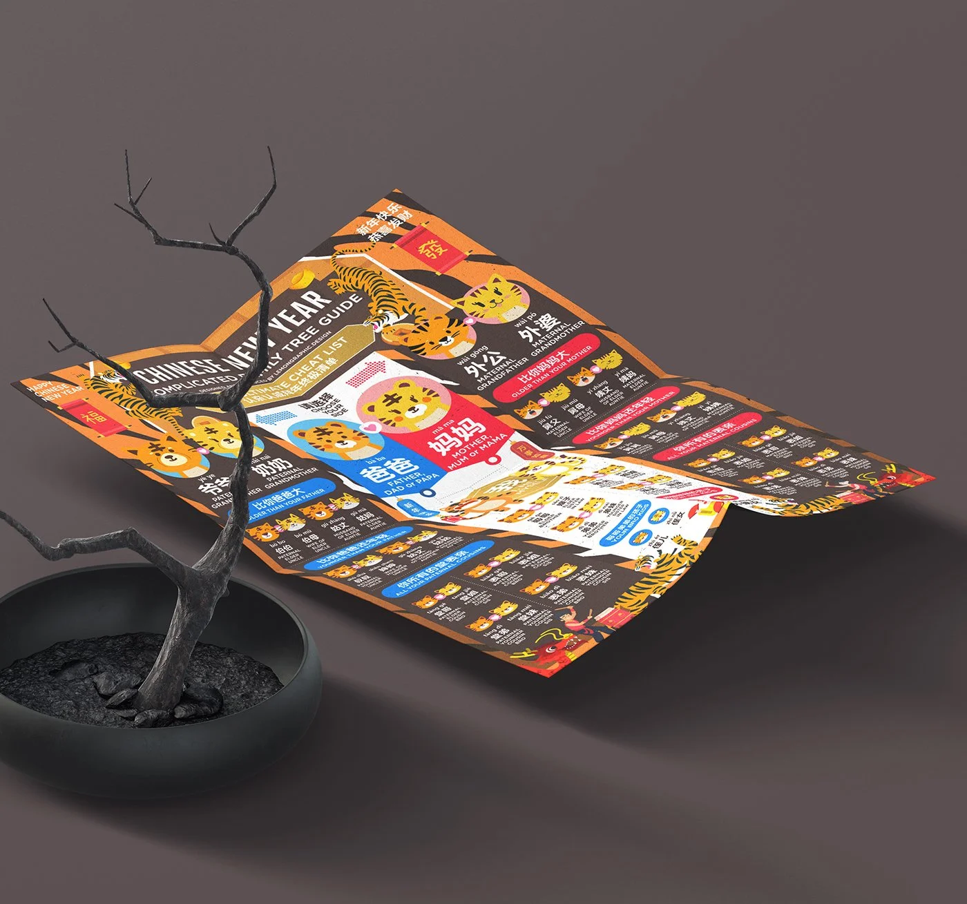 Chinese new year TIGER Family Tree Greeting Guide infographic design 2022 - 認親認戚關係圖 - 07.jpg