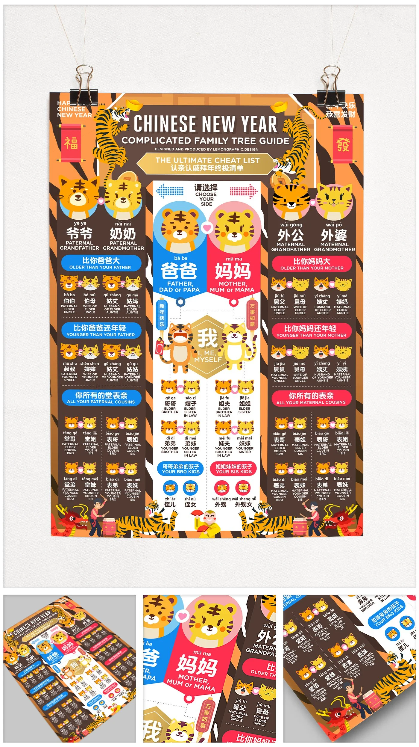 Chinese new year TIGER Family Tree Greeting Guide infographic design 2022 - 認親認戚關係圖 - 06.jpg