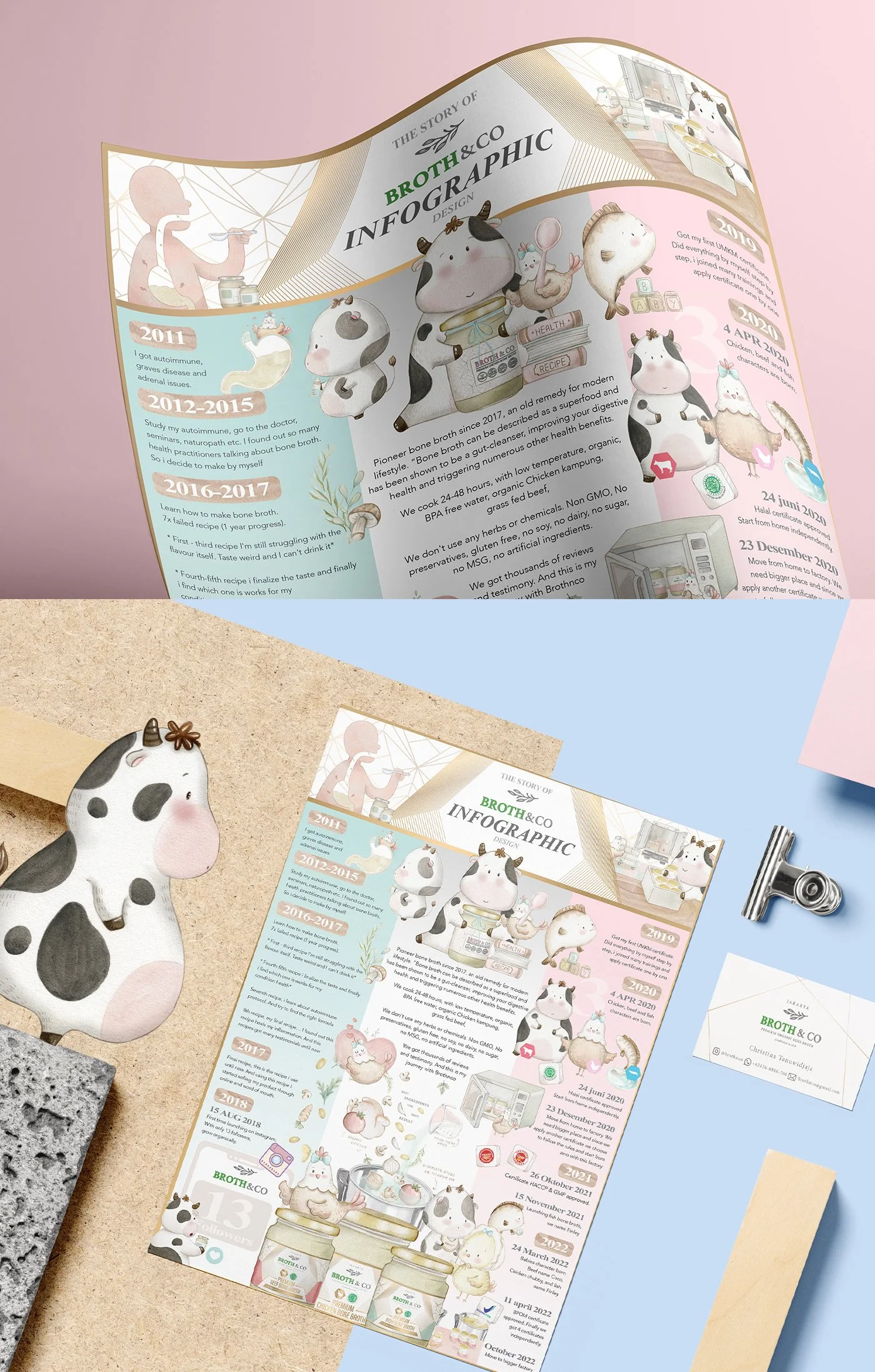 The Story of Brothnco Infographic Design - 02.jpg